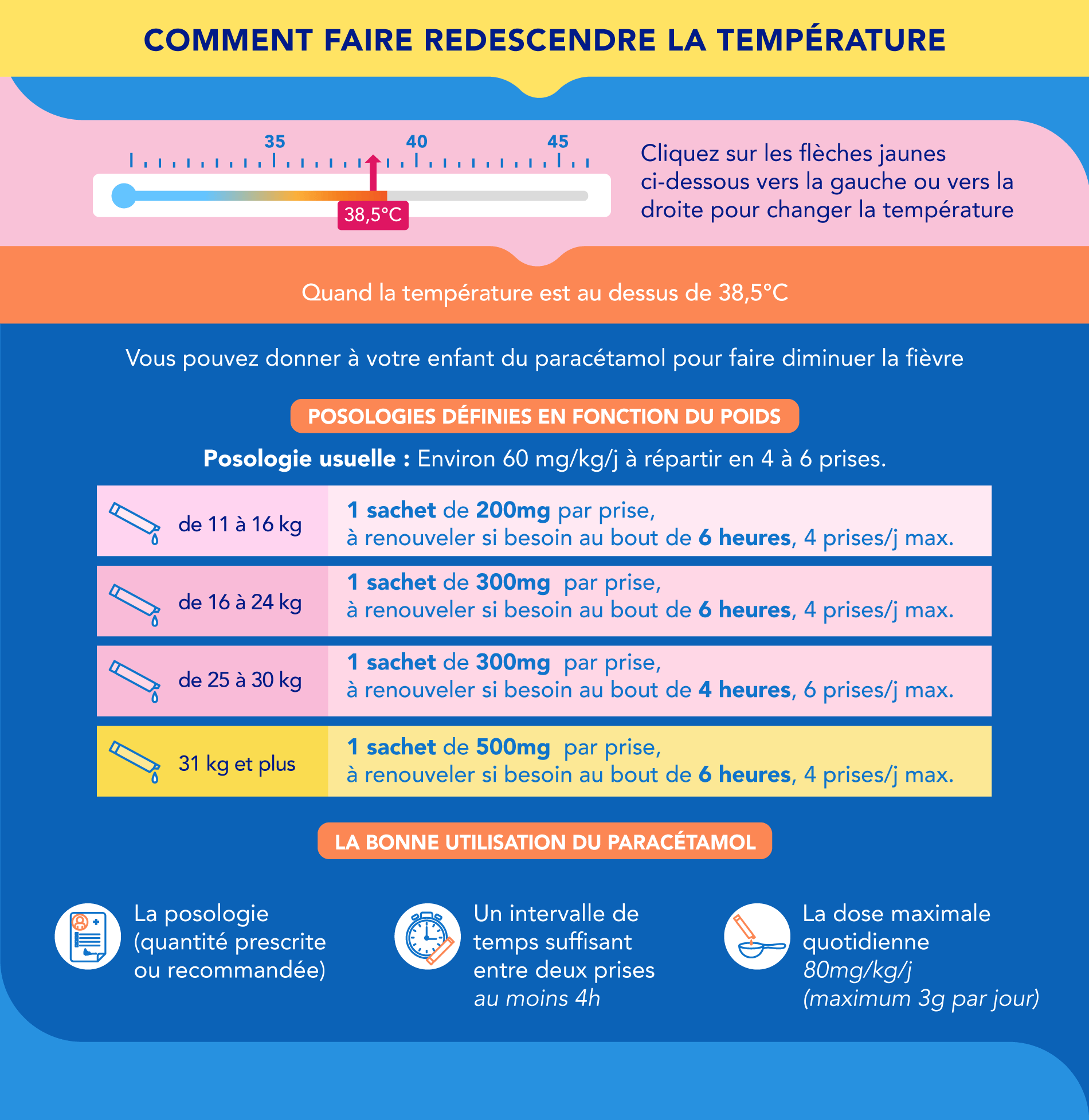 INFOGRAPHIE CARROUSEL FIEVRE ENFANT